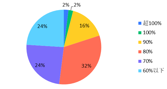 /uploads/image/2020/07/13/圖10.png 圖10.png