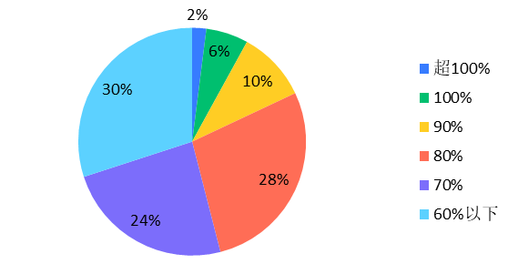 /uploads/image/2020/07/13/圖9.png 圖9.png